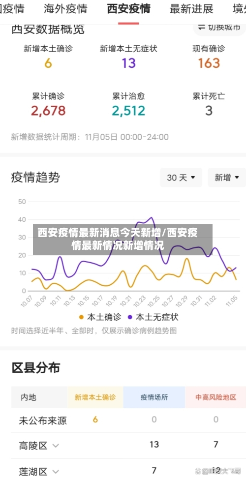 西安疫情最新消息今天新增/西安疫情最新情况新增情况-第2张图片