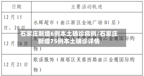 石家庄新增6例本土确诊病例/石家庄新增75例本土确诊详情-第2张图片