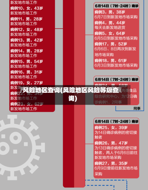 风险地区查询(风险地区风险等级查询)