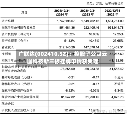 广联达(002410.SZ)：控股子公司云图科技新三板挂牌申请获受理-第2张图片