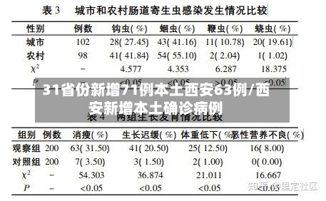 31省份新增71例本土西安63例/西安新增本土确诊病例