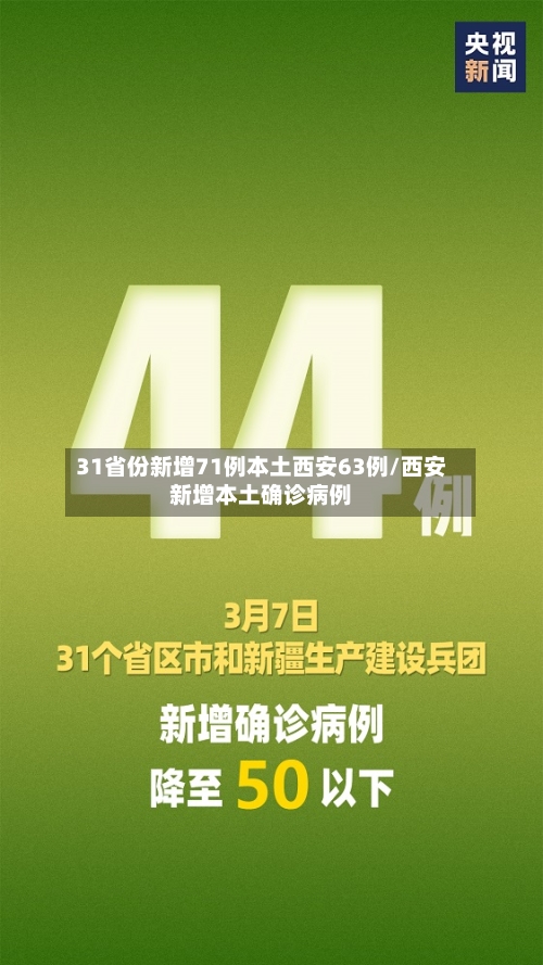 31省份新增71例本土西安63例/西安新增本土确诊病例-第2张图片