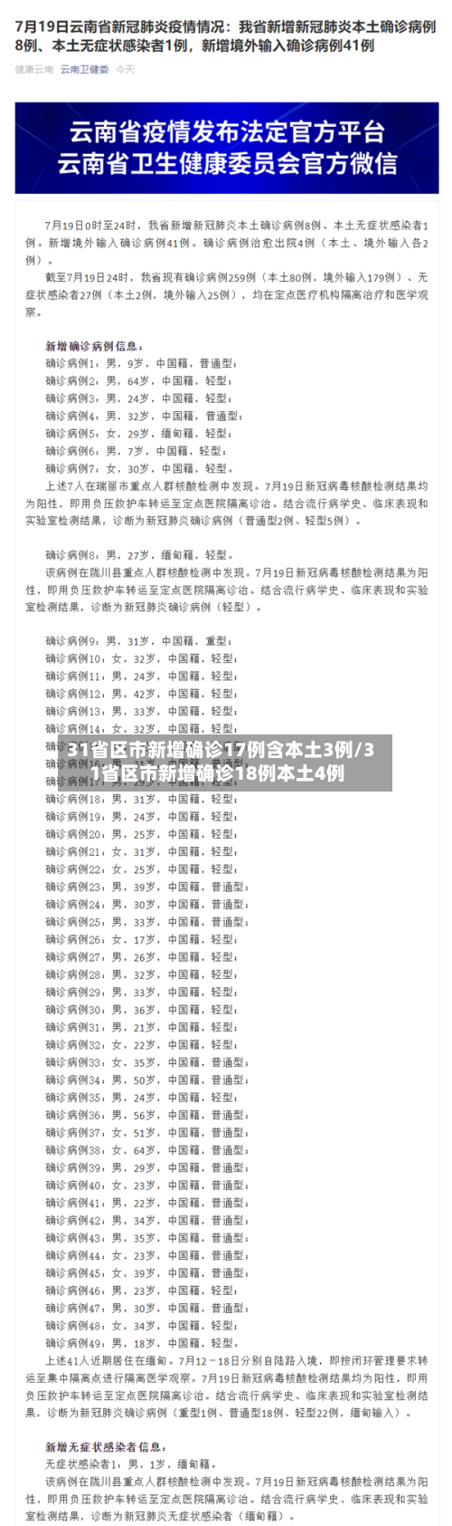 31省区市新增确诊17例含本土3例/31省区市新增确诊18例本土4例-第3张图片