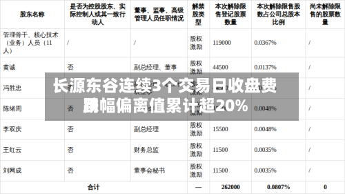 长源东谷连续3个交易日收盘费用跌幅偏离值累计超20%-第2张图片