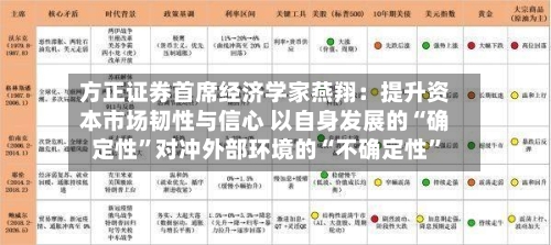 方正证券首席经济学家燕翔：提升资本市场韧性与信心 以自身发展的“确定性”对冲外部环境的“不确定性	”-第3张图片