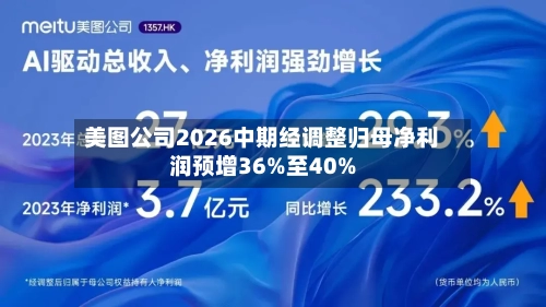 美图公司2026中期经调整归母净利润预增36%至40%