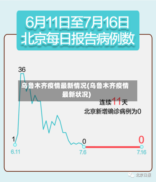 乌鲁木齐疫情最新情况(乌鲁木齐疫情最新状况)-第2张图片