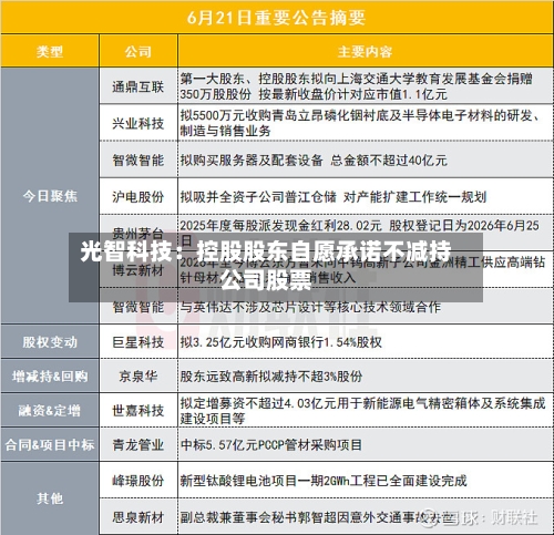 光智科技:控股股东自愿承诺不减持公司股票-第2张图片