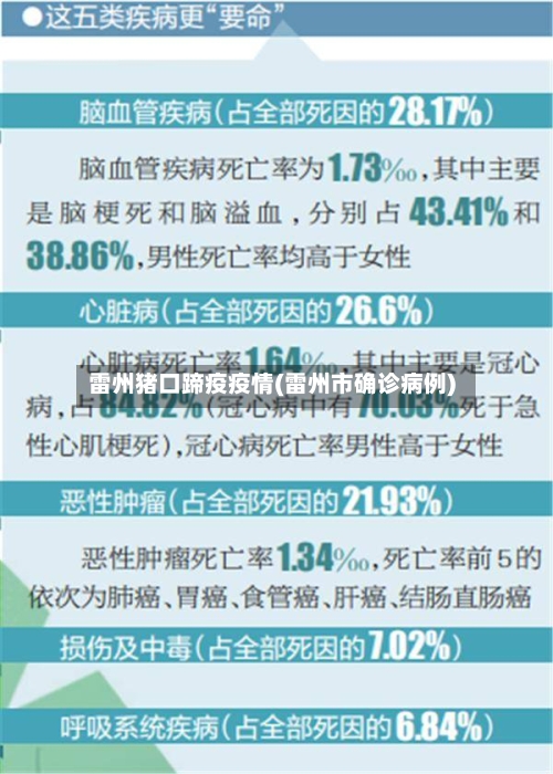 雷州猪口蹄疫疫情(雷州市确诊病例)