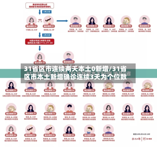 31省区市连续两天本土0新增/31省区市本土新增确诊连续3天为个位数