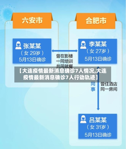 【大连疫情最新消息确诊7人情况,大连疫情最新消息确诊7人行动轨迹】