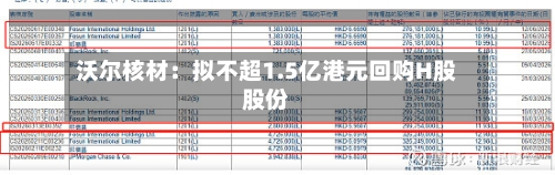 沃尔核材：拟不超1.5亿港元回购H股股份