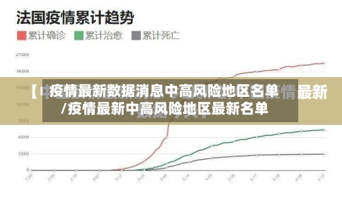 疫情最新数据消息中高风险地区名单/疫情最新中高风险地区最新名单-第3张图片