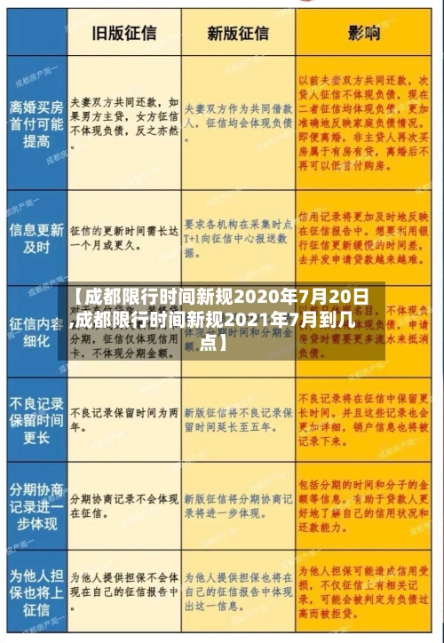 【成都限行时间新规2020年7月20日,成都限行时间新规2021年7月到几点】-第2张图片
