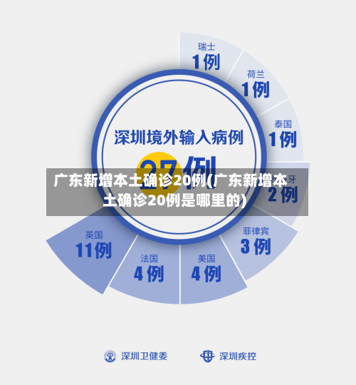广东新增本土确诊20例(广东新增本土确诊20例是哪里的)-第2张图片