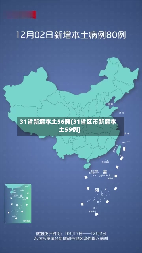 31省新增本土56例(31省区市新增本土59例)