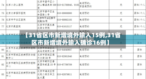 【31省区市新增境外输入15例,31省区市新增境外输入确诊16例】