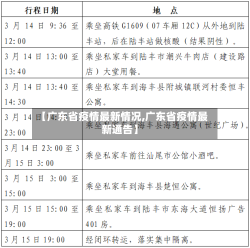 【广东省疫情最新情况,广东省疫情最新通告】