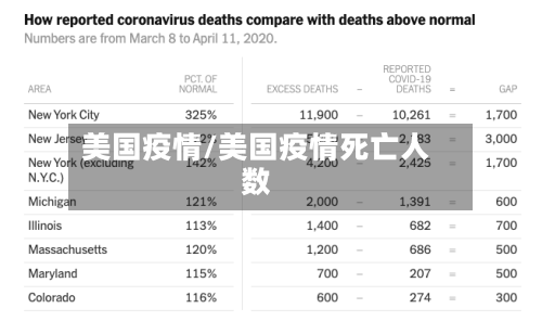 美国疫情/美国疫情死亡人数-第2张图片