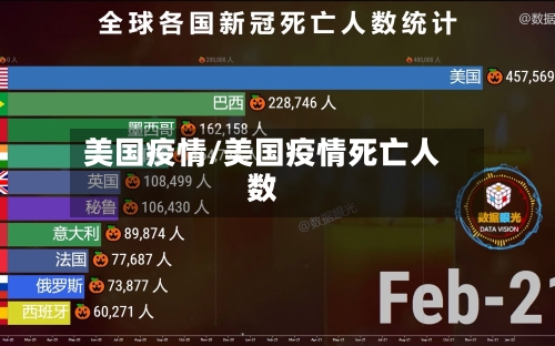 美国疫情/美国疫情死亡人数