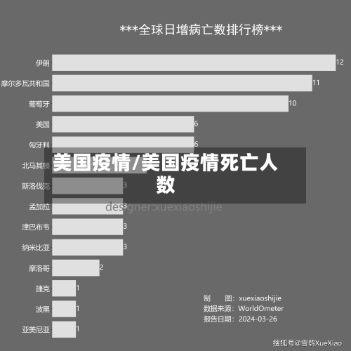 美国疫情/美国疫情死亡人数-第3张图片
