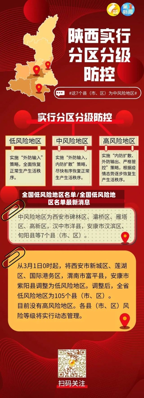 全国低风险地区名单/全国低风险地区名单最新消息-第2张图片