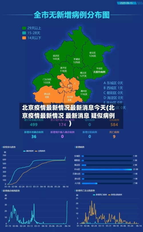 北京疫情最新情况最新消息今天(北京疫情最新情况 最新消息 疑似病例)