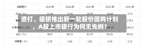 渣打、德银推出新一轮股份回购计划，A股上市银行为何无先例？-第2张图片