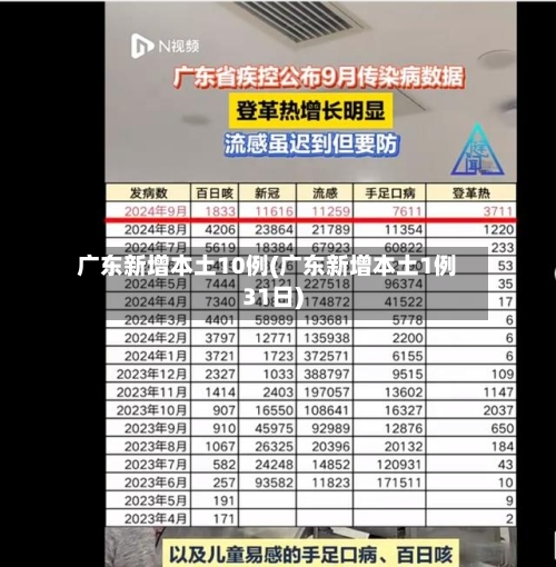 广东新增本土10例(广东新增本土1例31日)