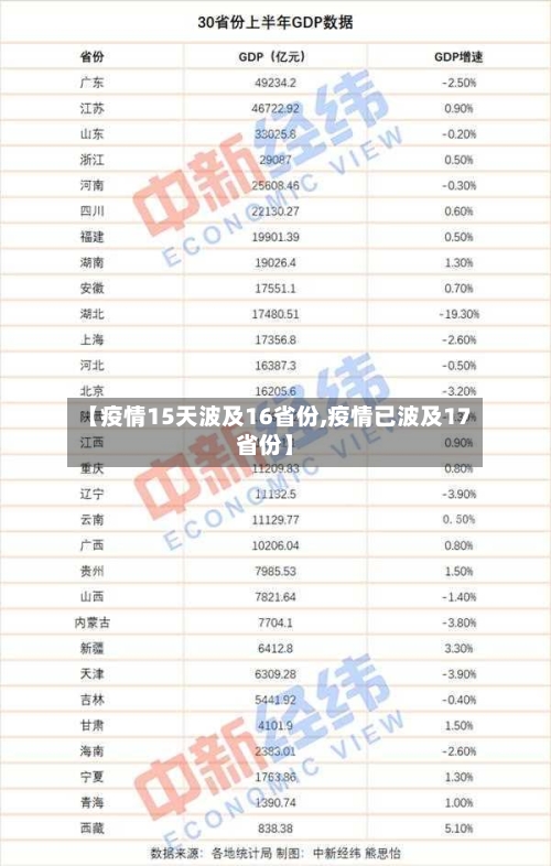 【疫情15天波及16省份,疫情已波及17省份】-第2张图片