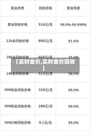 【实时金价,实时金价回收】-第3张图片