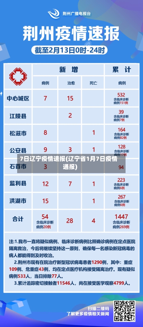 7日辽宁疫情速报(辽宁省1月7日疫情通报)-第3张图片