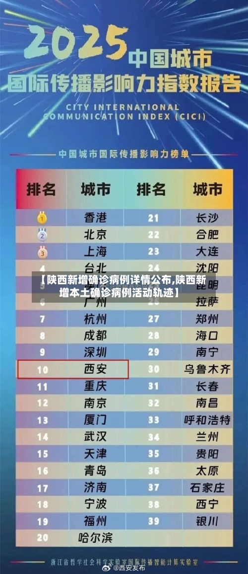 【陕西新增确诊病例详情公布,陕西新增本土确诊病例活动轨迹】-第2张图片
