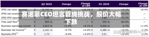赛诺菲CEO坦言管线挑战	，股价大幅下跌-第2张图片