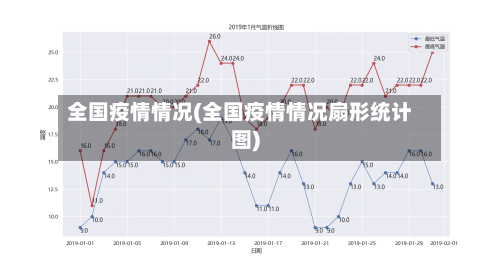 全国疫情情况(全国疫情情况扇形统计图)-第2张图片
