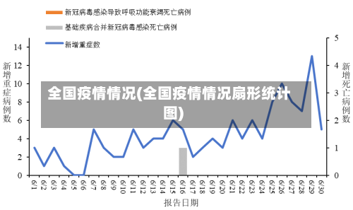 全国疫情情况(全国疫情情况扇形统计图)