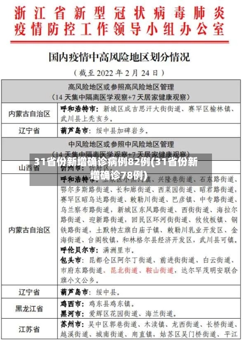 31省份新增确诊病例82例(31省份新增确诊78例)