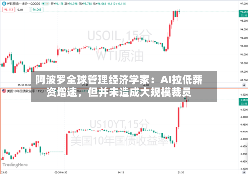阿波罗全球管理经济学家：AI拉低薪资增速	，但并未造成大规模裁员-第2张图片