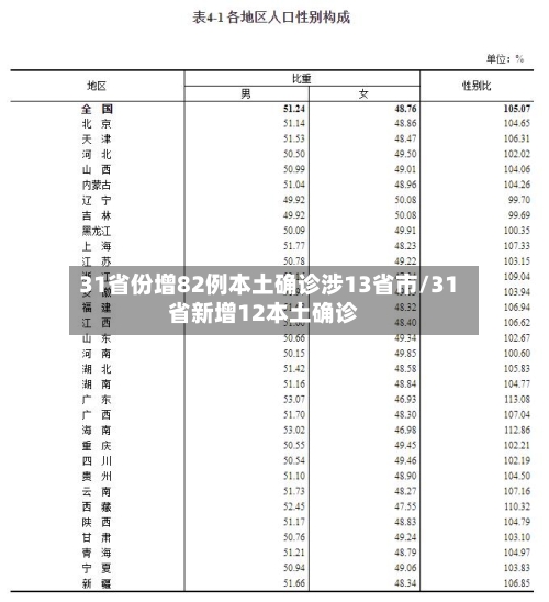 31省份增82例本土确诊涉13省市/31省新增12本土确诊-第2张图片