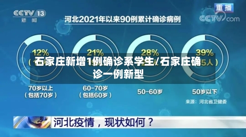 石家庄新增1例确诊系学生/石家庄确诊一例新型