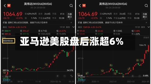 亚马逊美股盘后涨超6%