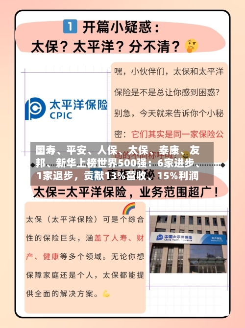 国寿、平安、人保	、太保、泰康、友邦	、新华上榜世界500强：6家进步、1家退步	，贡献13%营收、15%利润-第2张图片