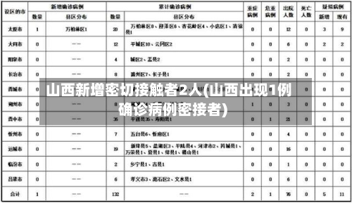 山西新增密切接触者2人(山西出现1例确诊病例密接者)-第2张图片