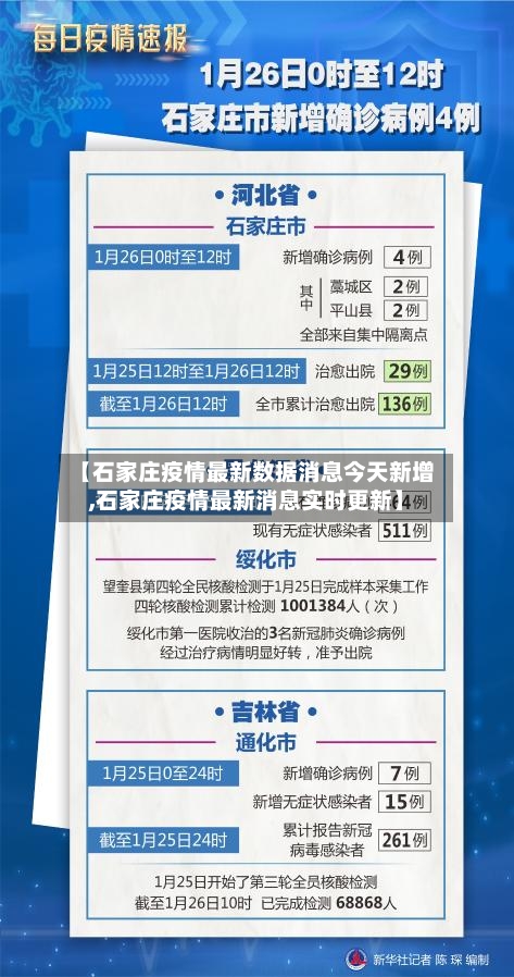 【石家庄疫情最新数据消息今天新增,石家庄疫情最新消息实时更新】-第2张图片