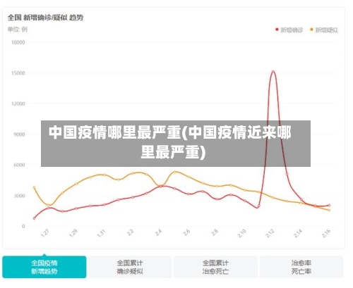 中国疫情哪里最严重(中国疫情近来哪里最严重)