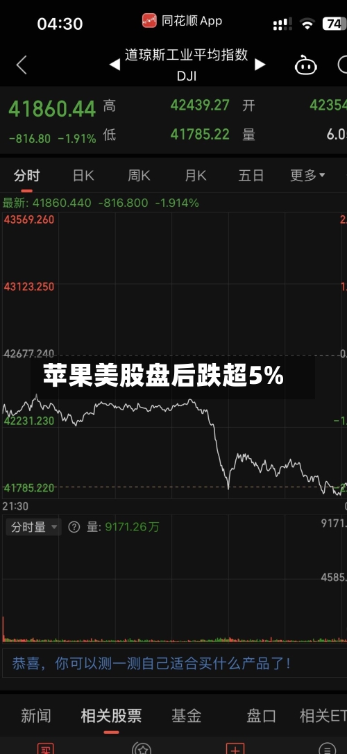 苹果美股盘后跌超5%