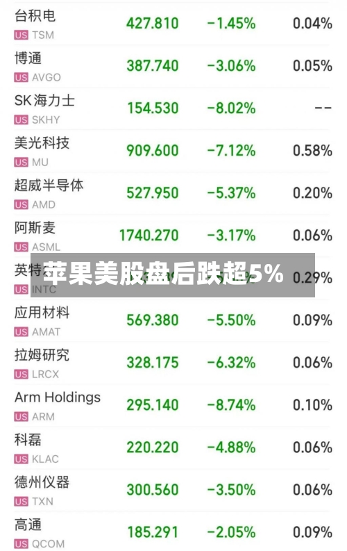 苹果美股盘后跌超5%-第2张图片