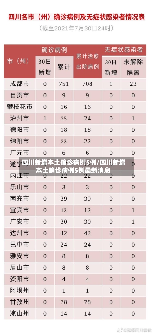 四川新增本土确诊病例5例/四川新增本土确诊病例5例最新消息