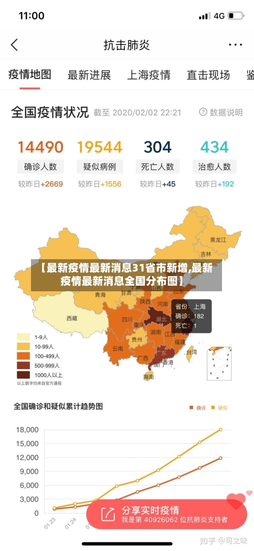 【最新疫情最新消息31省市新增,最新疫情最新消息全国分布图】