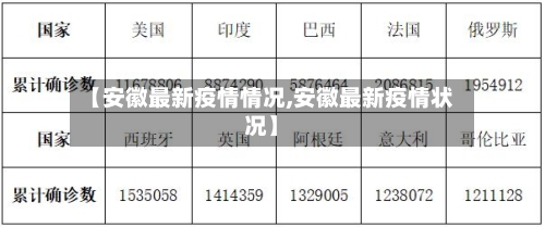 【安徽最新疫情情况,安徽最新疫情状况】